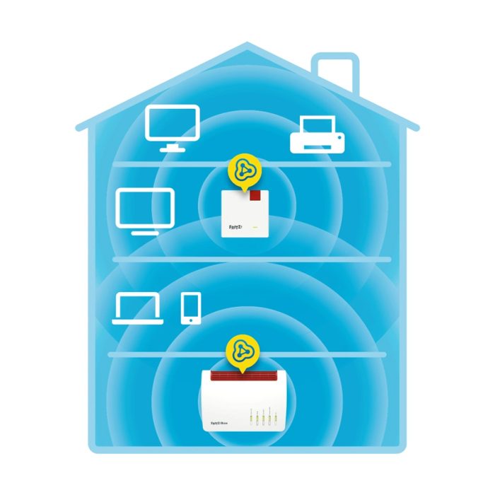 Fritz!Repeater 600 | Mesh Wi-Fi | 600 Mbps - Afbeelding 3