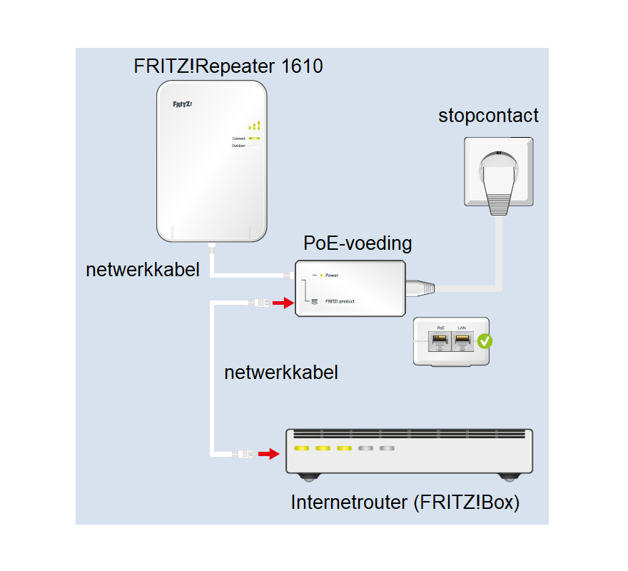 Fritz!Repeater 1610 | Mesh Wi-Fi | Outdoor | 3000 Mbit/s - Afbeelding 8