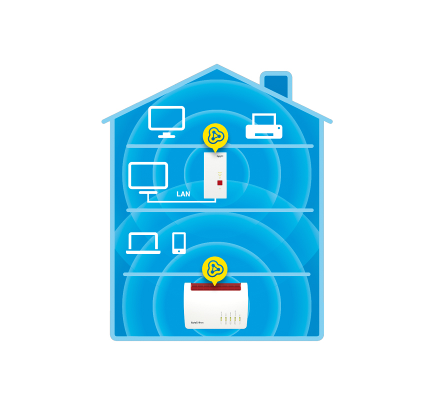 Fritz!Repeater 2400 | Mesh Wi-Fi | 2333 Mbit/s - Afbeelding 3